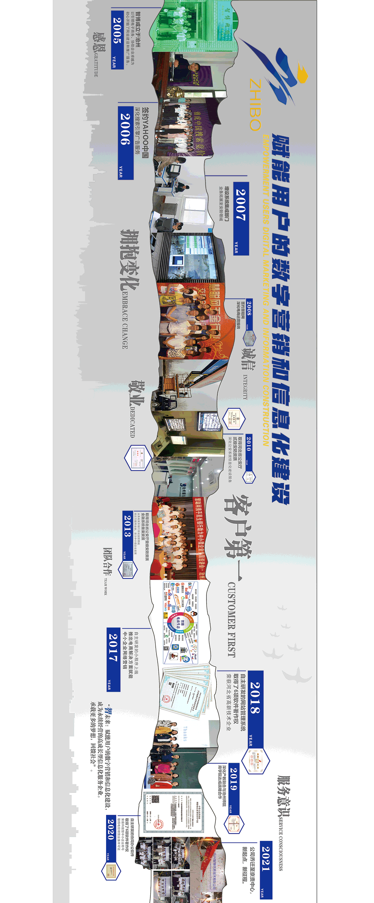 會議室企業(yè)歷程-定稿.gif